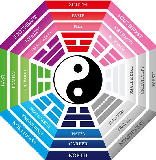 Energy Healing & Fengshui Products