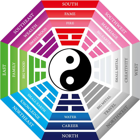 Energy Healing & Fengshui Products